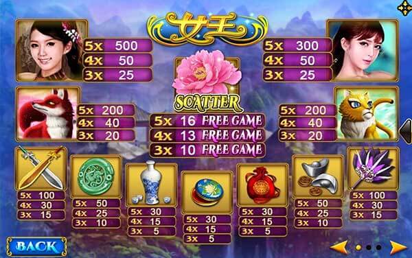 Queen สล็อต ธีมราชินีสาวแสนสวย Queen สล็อต ธีมราชินีสาวแสนสวย