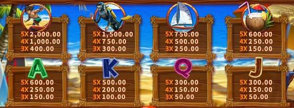 Beach Life สล็อต ธีมทะเล ชายหาด Beach Life สล็อต ธีมทะเล ชายหาด