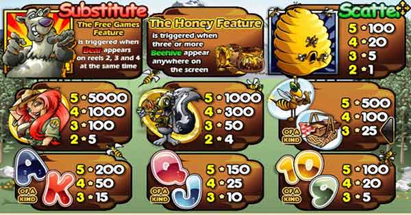 Bonus Bear หมีแจกโบนัส Bonus Bear หมีแจกโบนัส