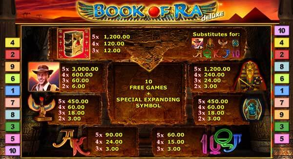 Book Of Ra Deluxe สล็อต หนังสือของราดีลักซ์ Book Of Ra Deluxe สล็อต หนังสือของราดีลักซ์