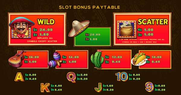 Chilli Hunter Bingo สล็อต บิงโก นักล่าพริก Chilli Hunter Bingo สล็อต บิงโก นักล่าพริก