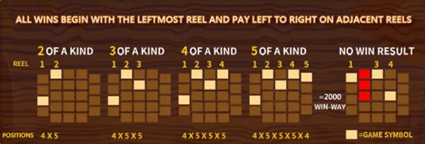 Game Beach Life สล็อต ธีมทะเล ชายหาด Game Beach Life สล็อต ธีมทะเล ชายหาด