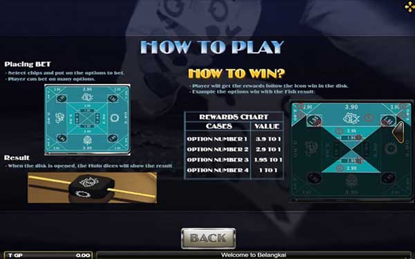 Game Belangkai สล็อตเบลังไก Game Belangkai สล็อตเบลังไก