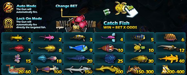 Game Fish Hunting Da Sheng Nao Hai เกมสล็อต ยิงปลาธีมซุนหงอคง