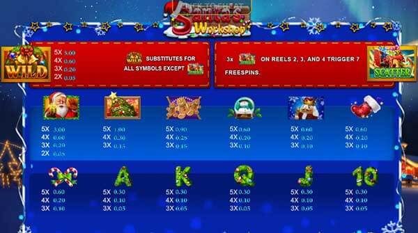 Game Santa Workshop สล็อต คริสต์มาส Game Santa Workshop สล็อต คริสต์มาส