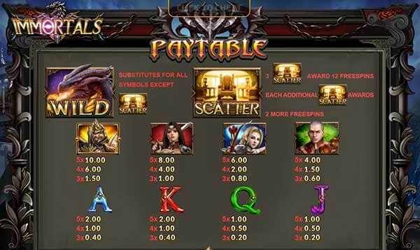 Immortals สล็อต ธีมนักรบอมตะ Immortals สล็อต ธีมนักรบอมตะ
