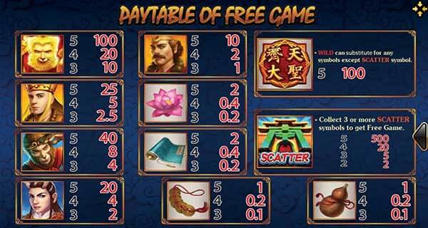 Monkey King ราชา ซุน หงอวคง Monkey King ราชา ซุน หงอวคง