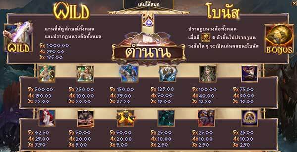 Mythological ตำนานเทพเจ้า