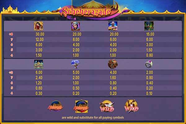 Scheherazade สล็อต พระราชา ชาห์เรยาร์ด Scheherazade สล็อต พระราชา ชาห์เรยาร์ด