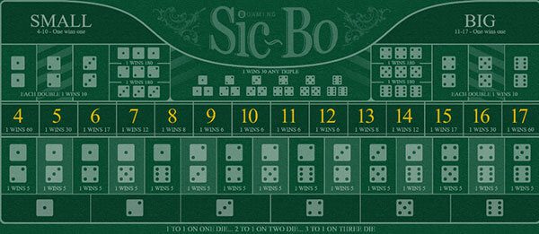 Sicbo สล็อต ไฮโล Sicbo สล็อต ไฮโล