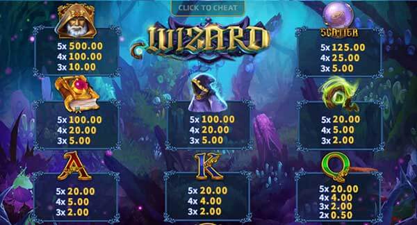 Wizard สล็อตพ่อมด
